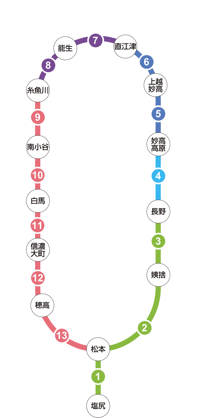 塩尻、松本、姨捨、長野、妙高高原、上越高原、直江津、能生、糸魚川、南小谷、白馬、信濃大町、穂高